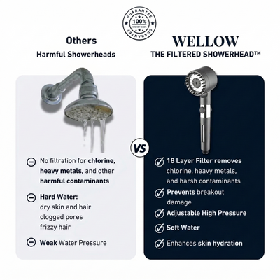 WELLOW AQULUX™ SHOWERHEAD