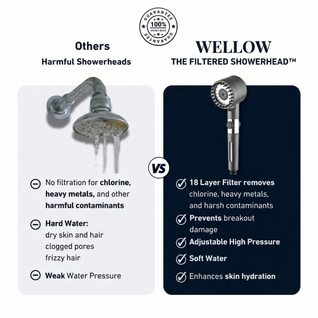 WELLOW AQULUX™ SHOWERHEAD